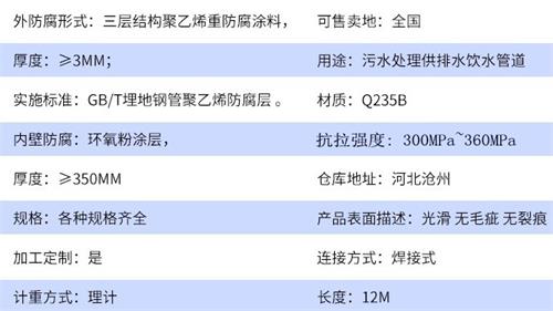 渭南加强级tpep防腐钢管参数指标